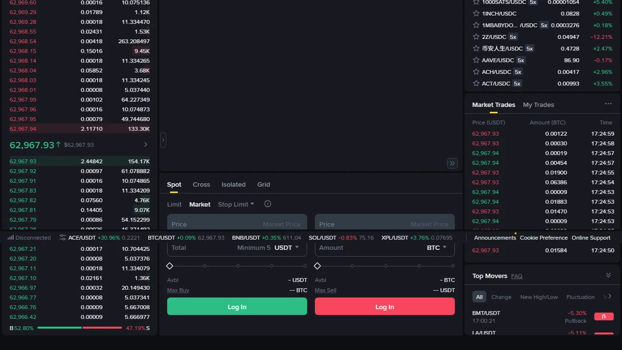 Binance Convert, Market жана Limit: кайсынысын тандоо керек?