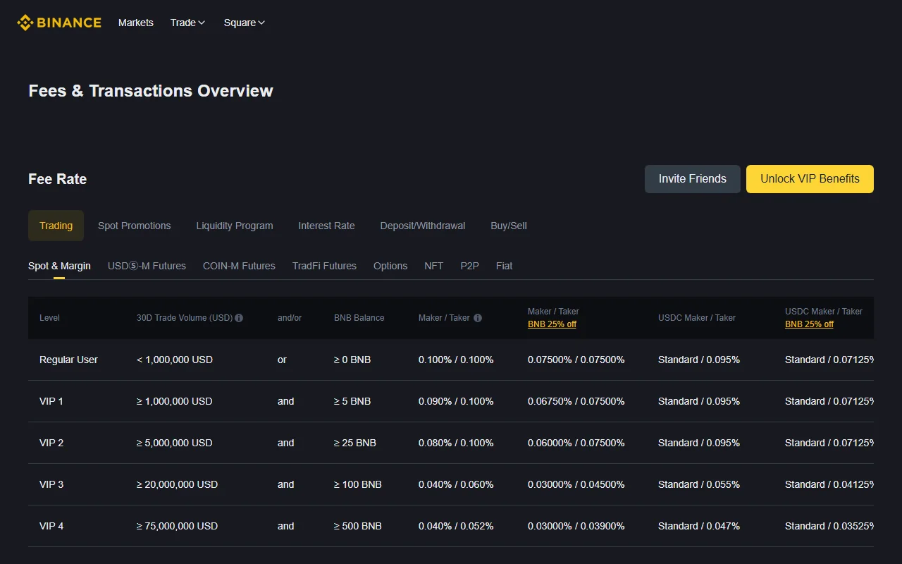 Binance'тын учурдагы соода комиссияларын текшерүү барагы
